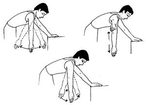 Pendulum exercise — leaning forward and letting the arm swing gently